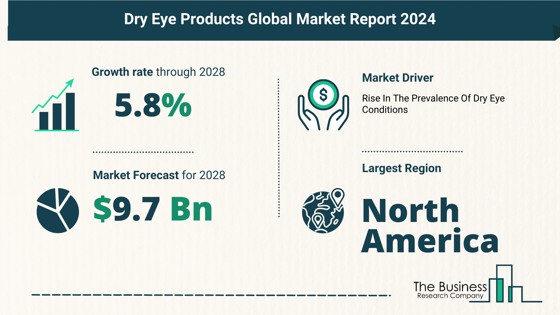 Key Trends And Drivers In The Dry Eye Products Market 2024