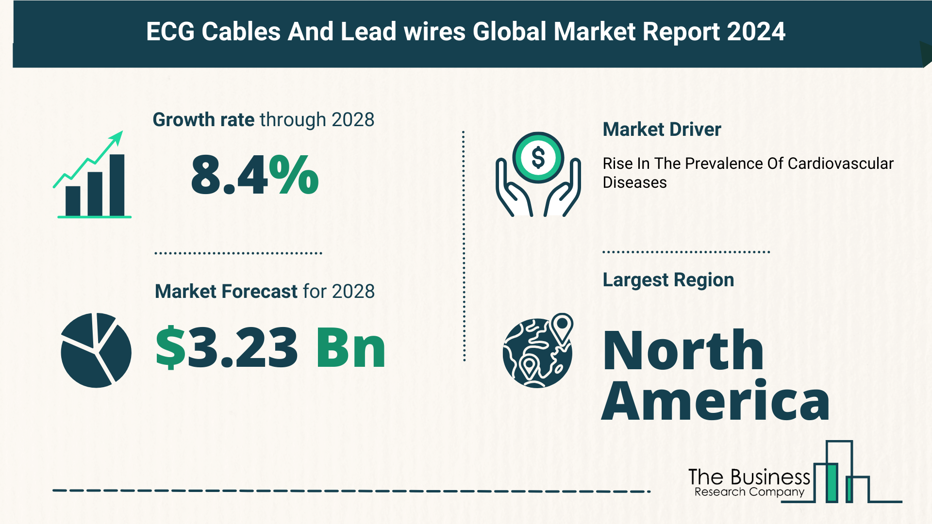 Global ECG Cables And Lead Wires Market