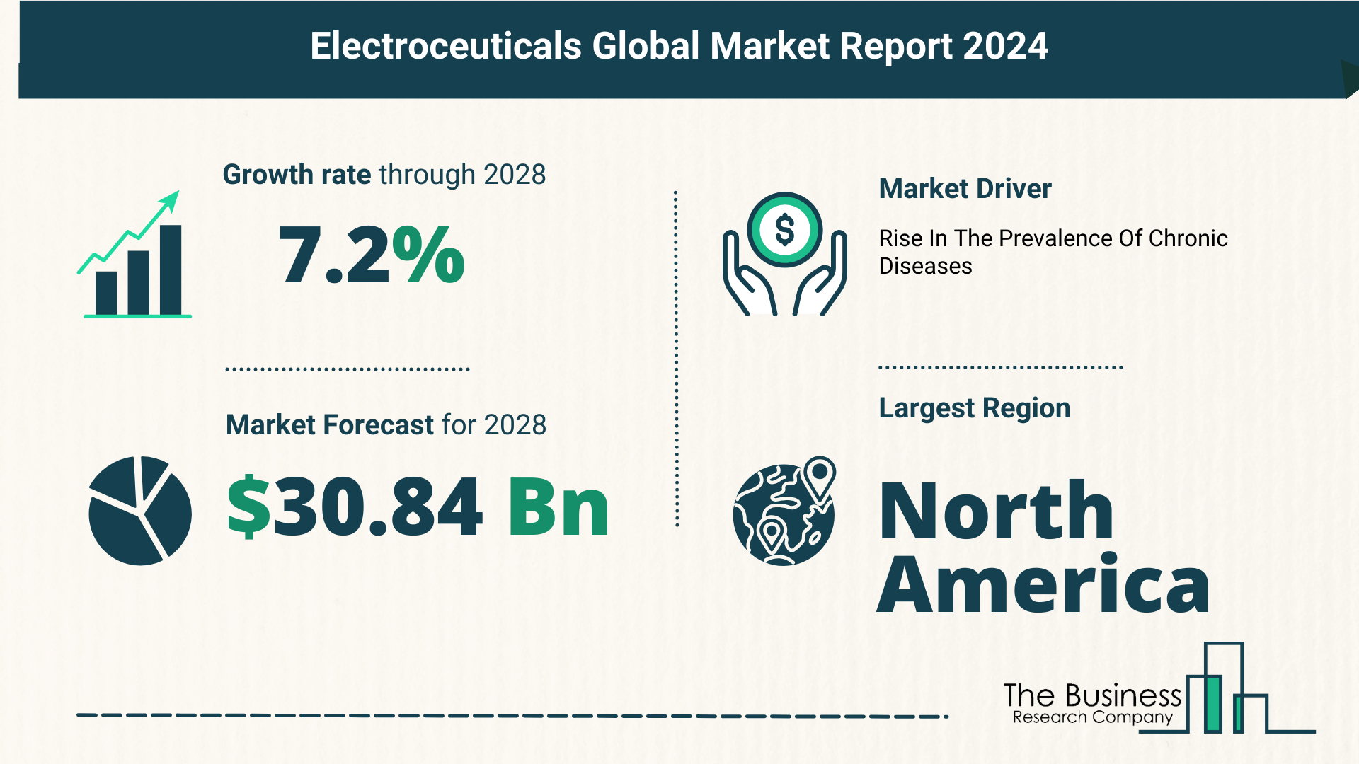 Electroceuticals Global Market Outlook 2024-2033: Size And Growth Rate Analysis