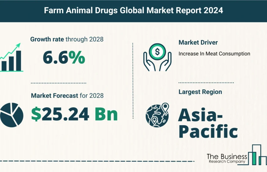 Farm Animal Drugs Market