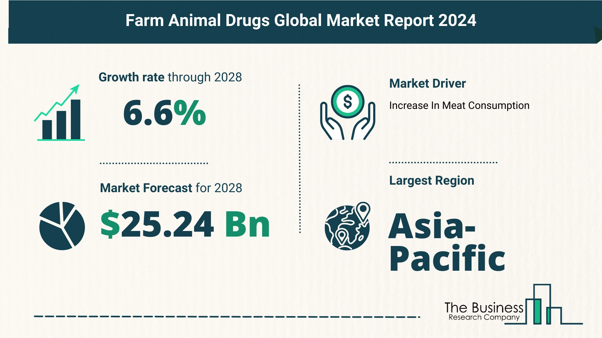 How Is The Farm Animal Drugs Market Expected To Grow Through 2024-2033