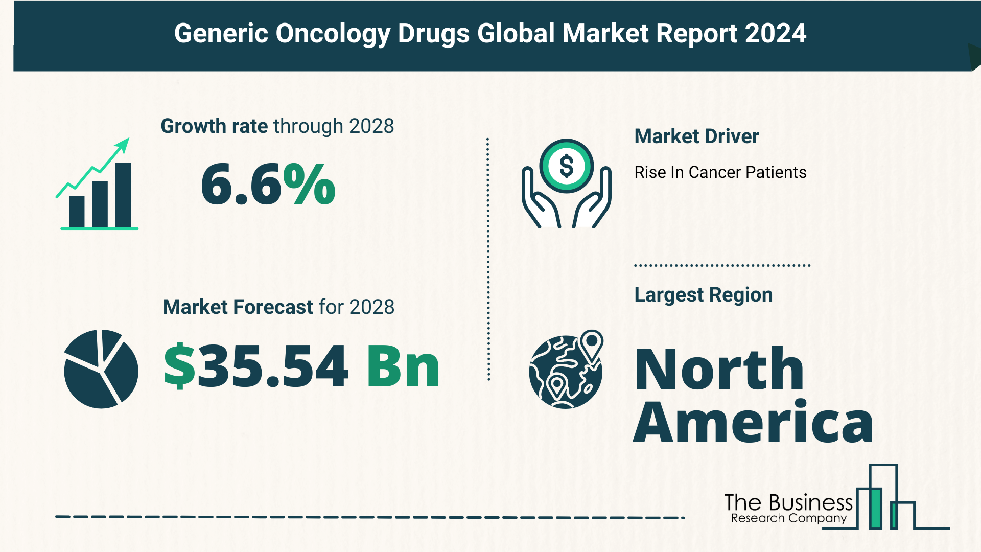 Global Generic Oncology Drugs Market