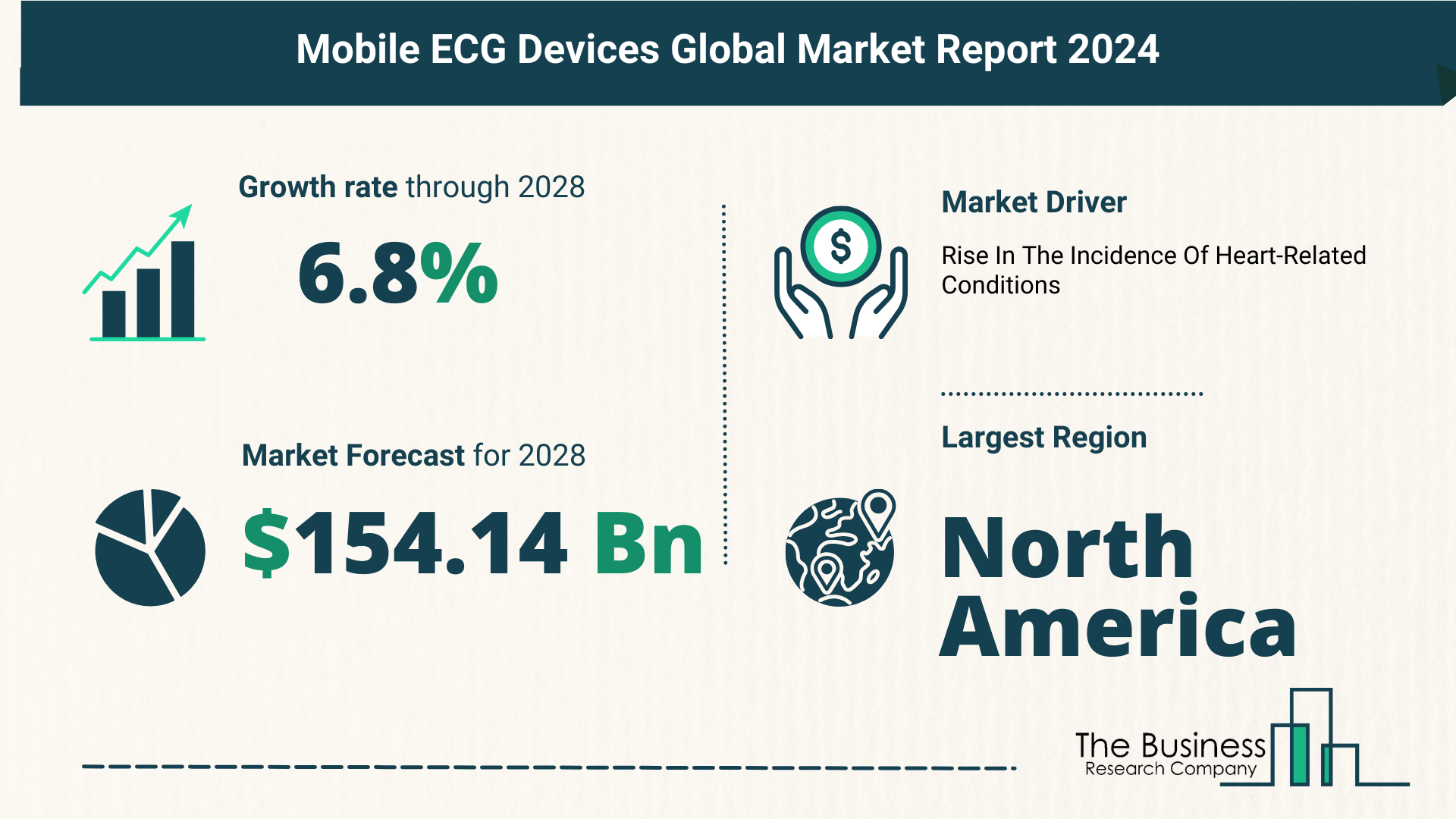 Key Trends And Drivers In The Mobile ECG Devices Market 2024