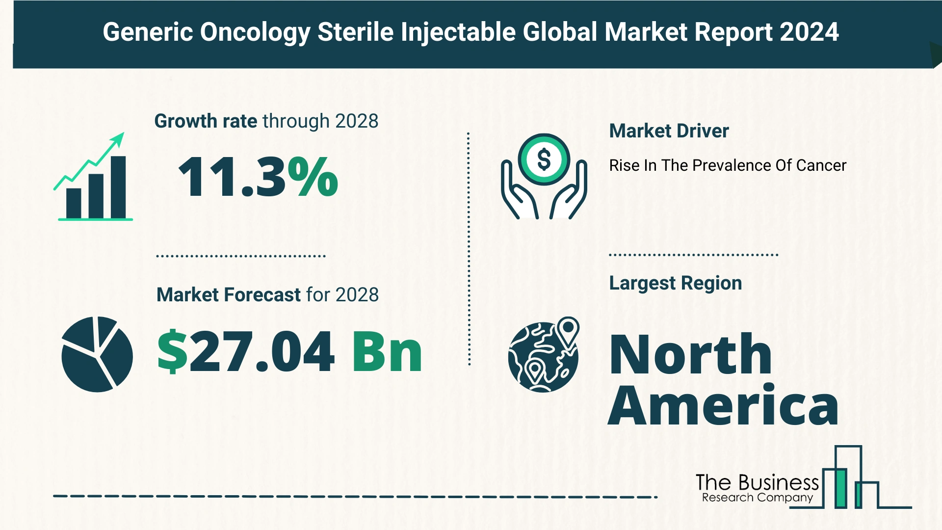 Key Insights On The Generic Oncology Sterile Injectable Market 2024 – Size, Driver, And Major Players