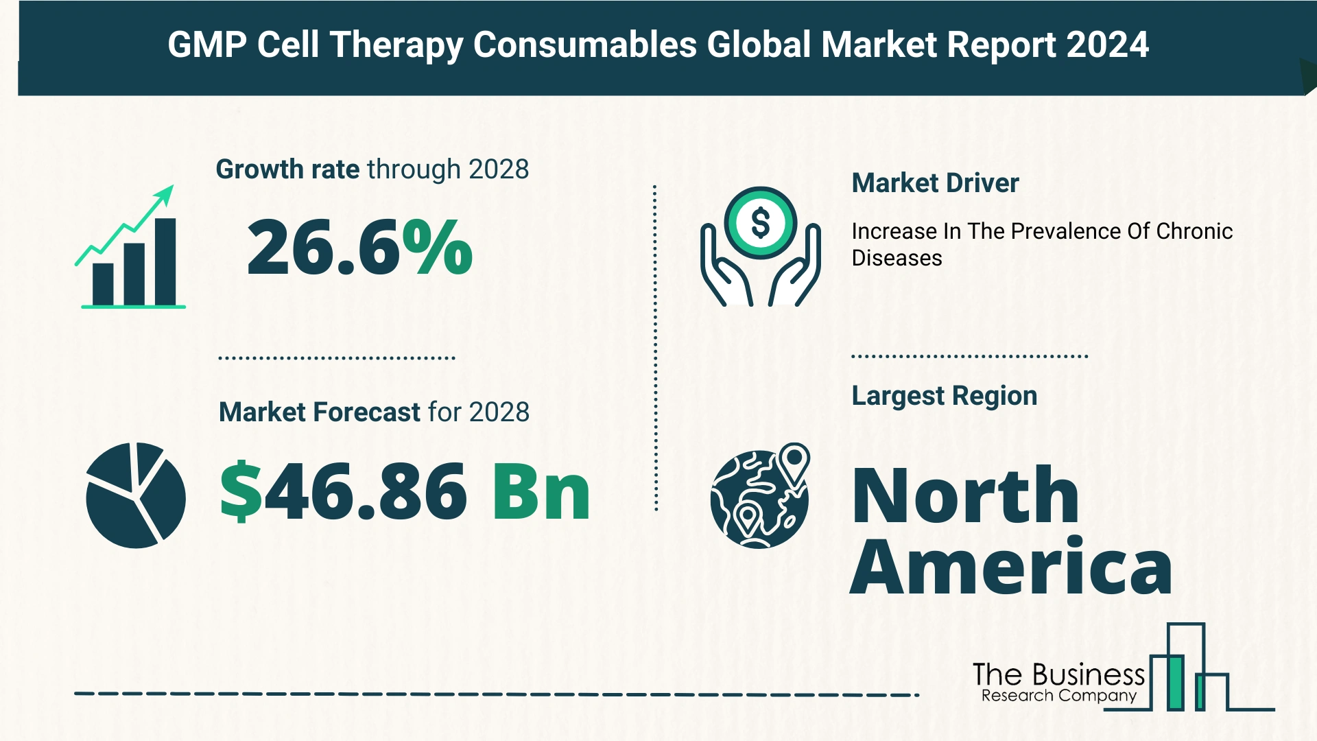 Overview Of The GMP Cell Therapy Consumables Market 2024-2033: Growth And Major Players Analysis