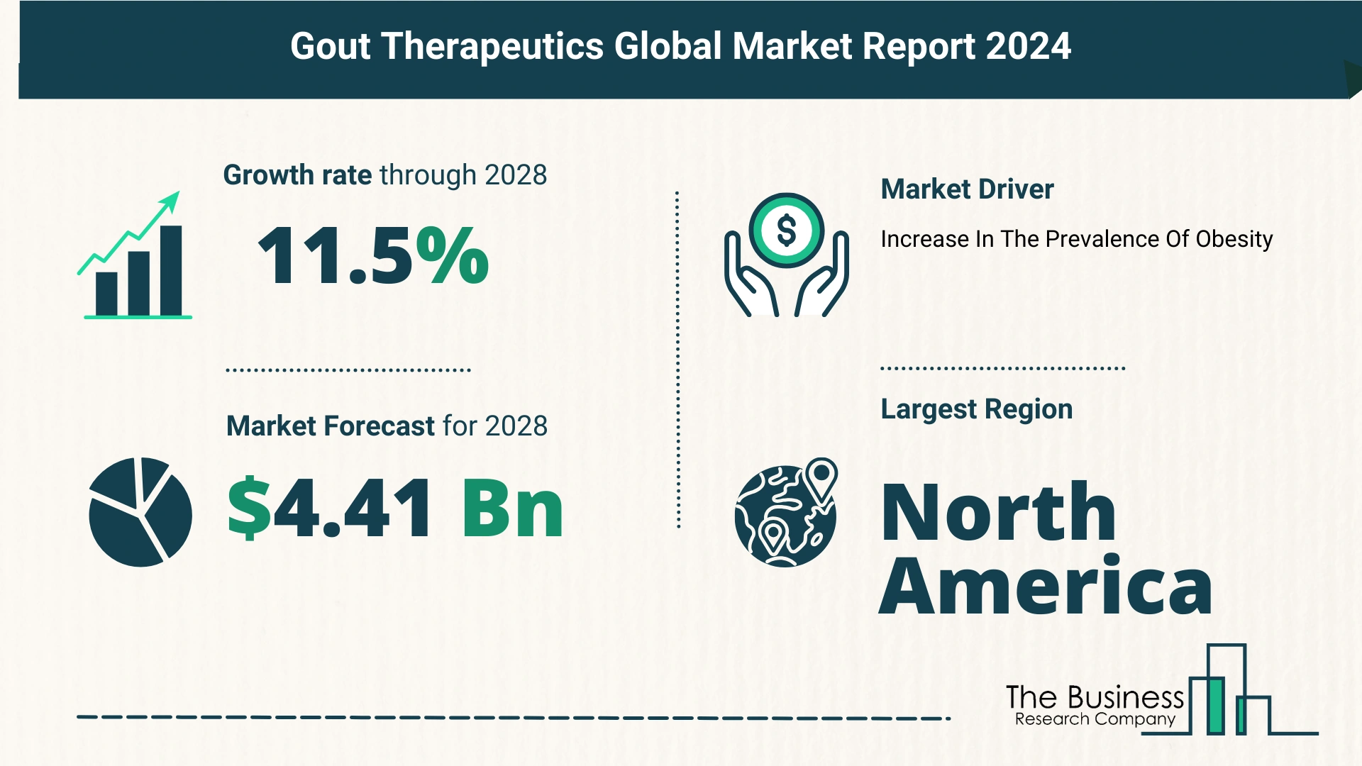 Key Trends And Drivers In The Gout Therapeutics Market 2024