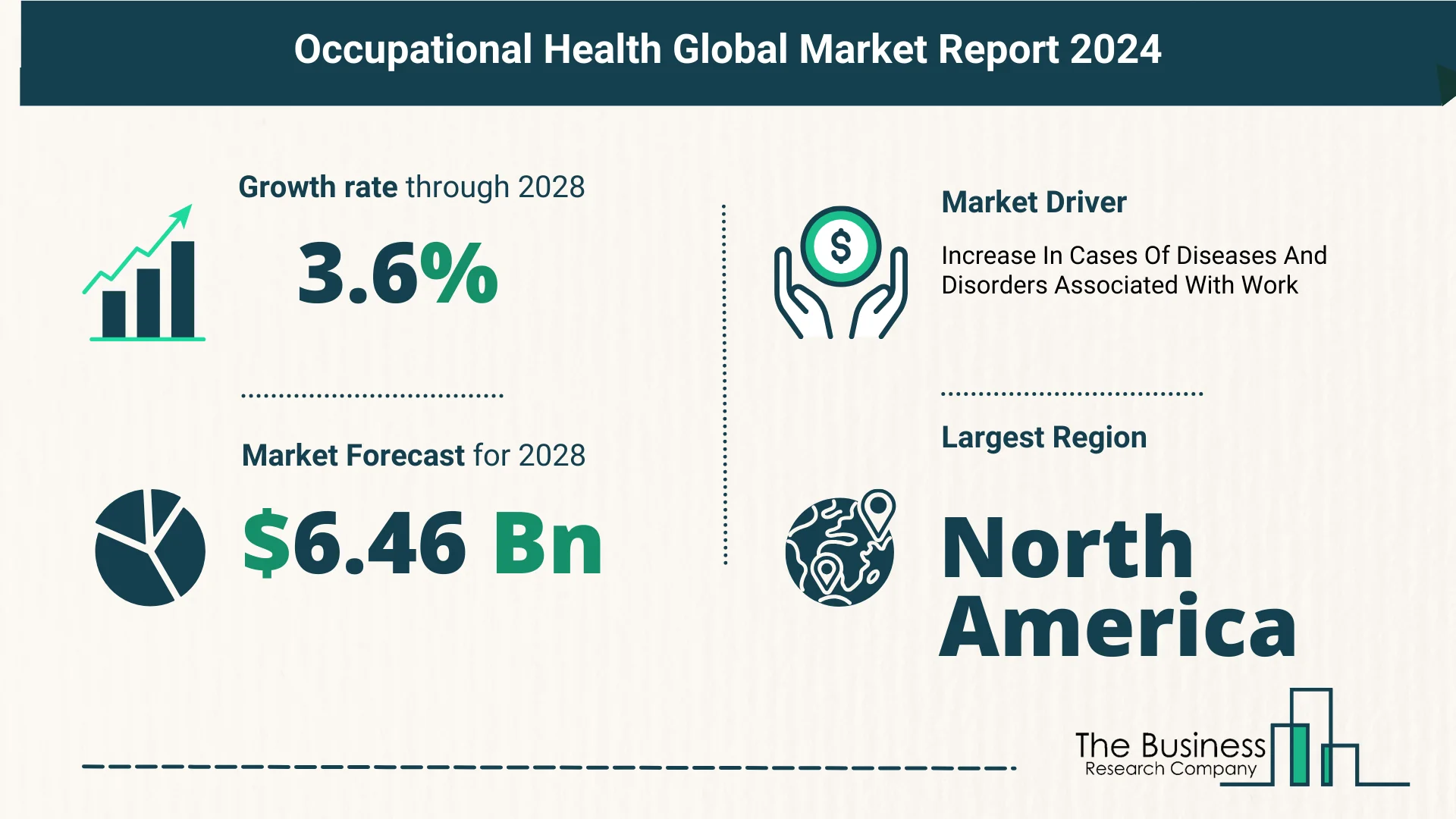 Global Occupational Health Market Trends,