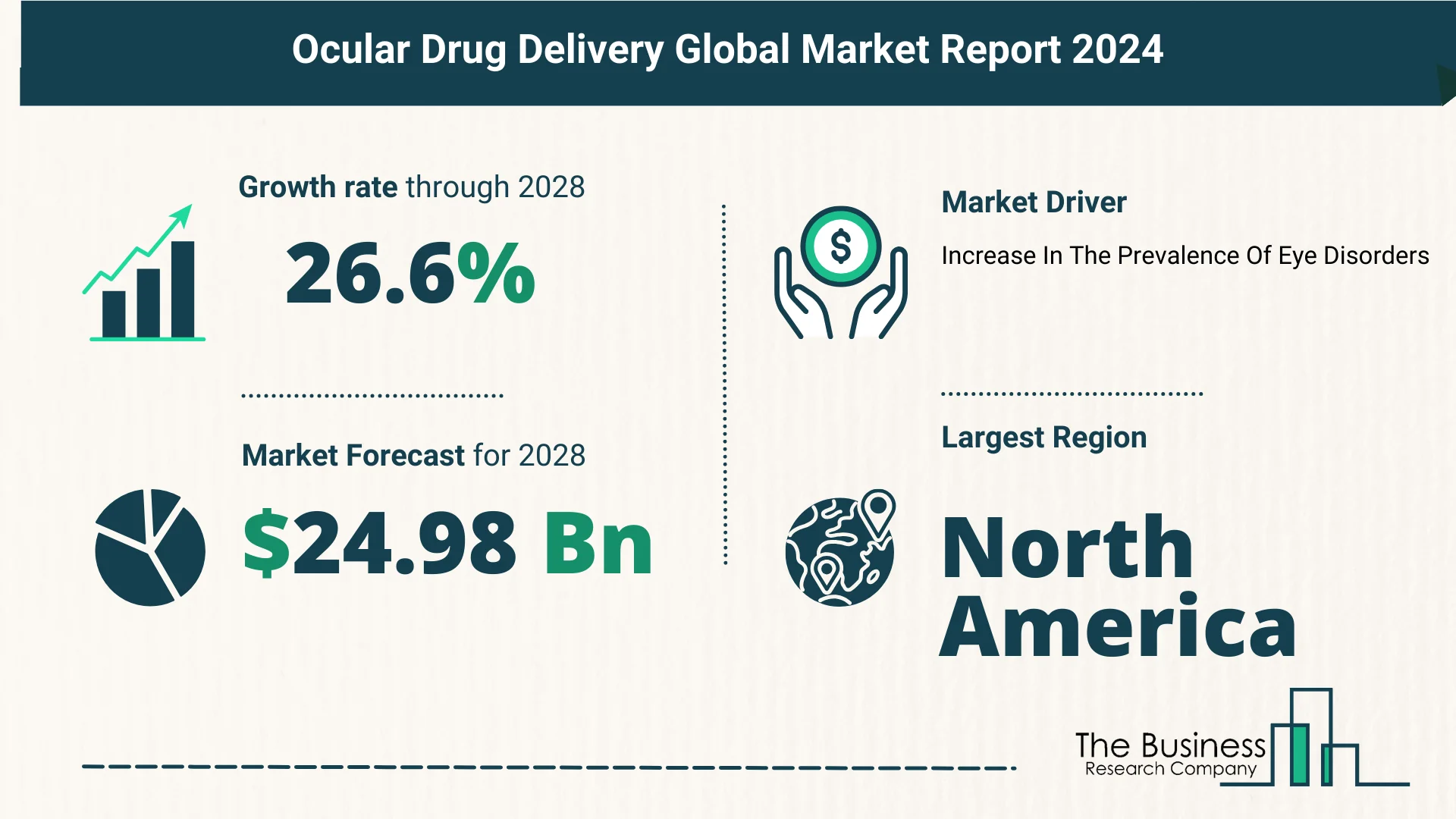 Global Ocular Drug Delivery Market