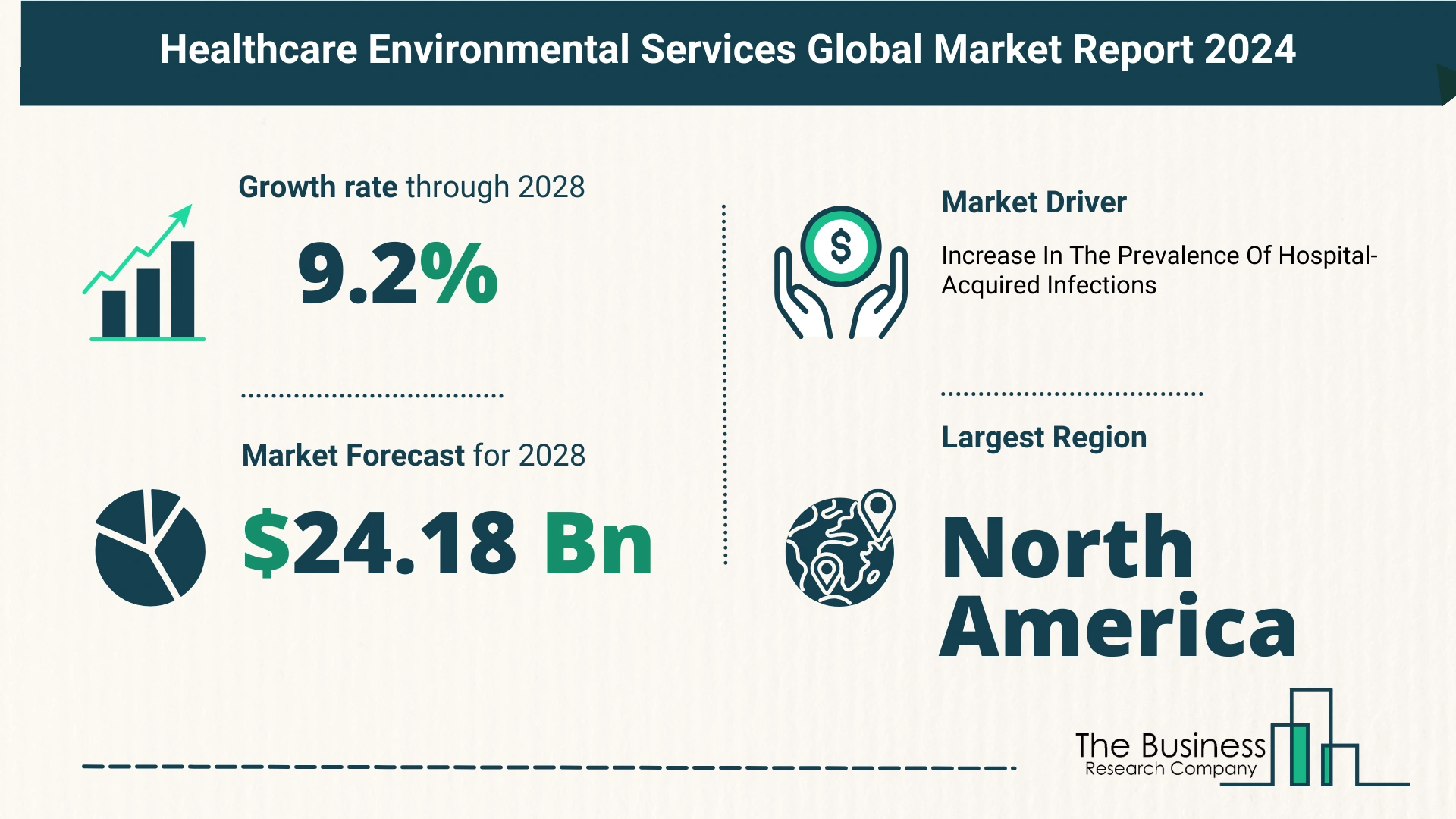 5 Key Insights On The Healthcare Environmental Services Market 2024