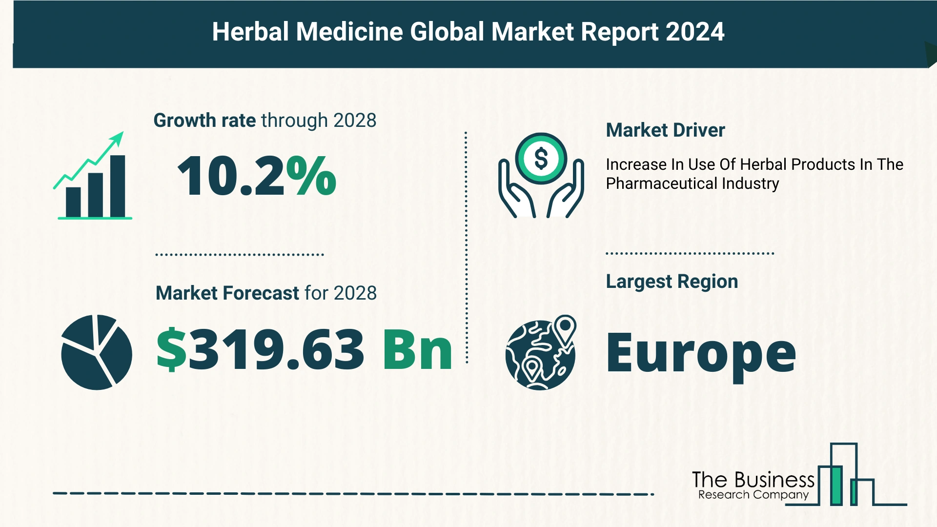 What’s The Growth Forecast For Herbal Medicine Market Through 2024-2033?