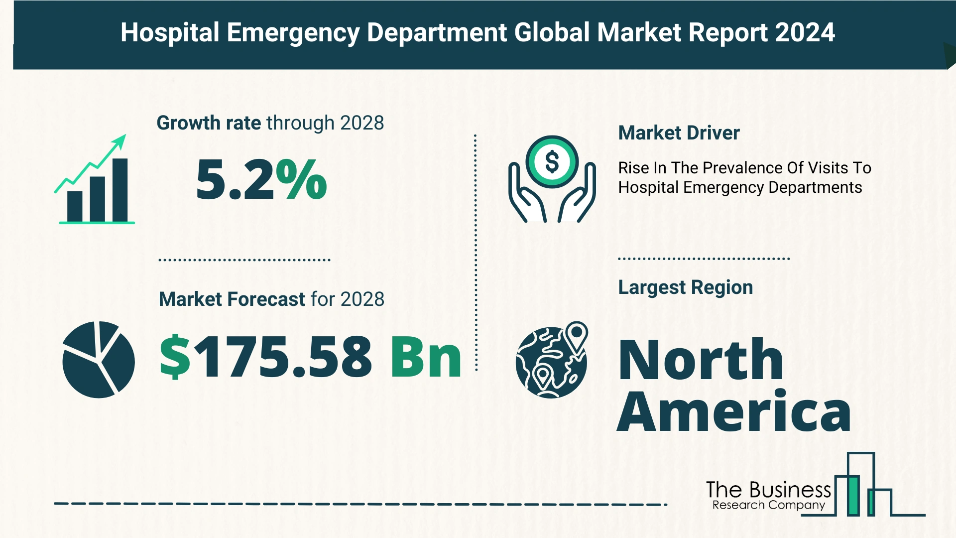 Hospital Emergency Department Market Forecast 2024: Forecast Market Size, Drivers And Key Segments