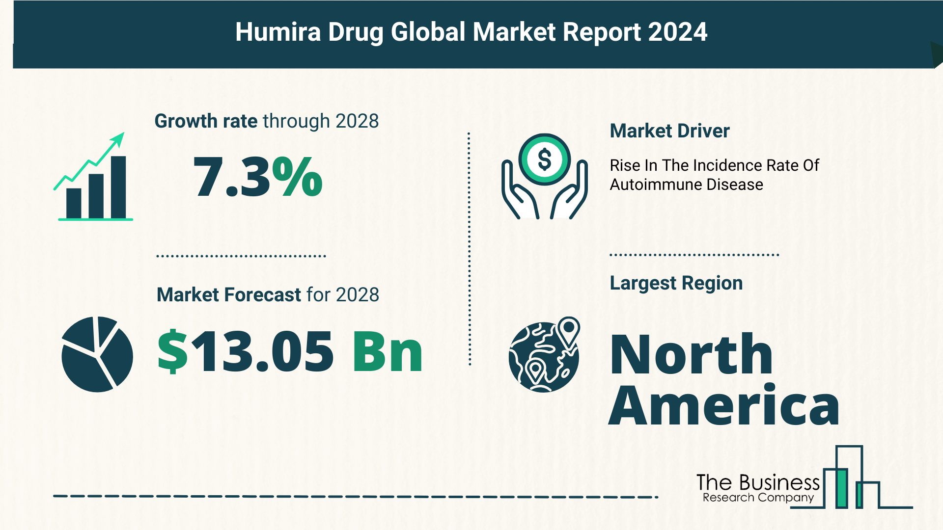 Key Insights On The Humira Drug Market 2024 – Size, Driver, And Major Players