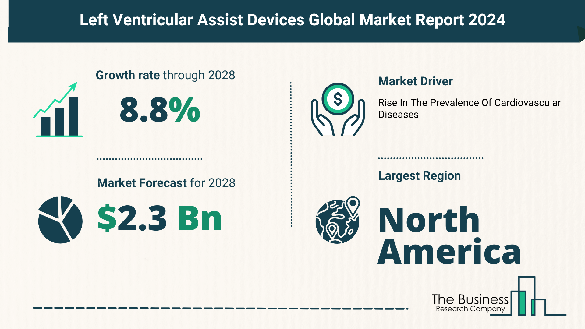 Key Takeaways From The Global Left Ventricular Assist Devices Market Forecast 2024