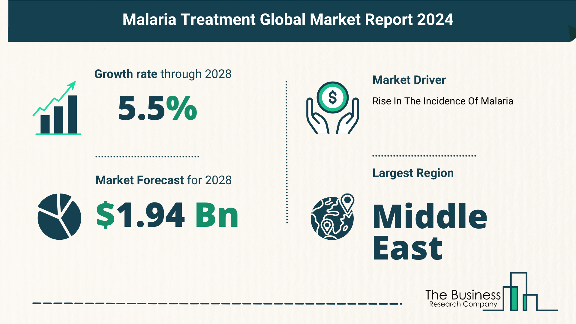 Malaria Treatment Market Report 2024: Market Size, Drivers, And Trends