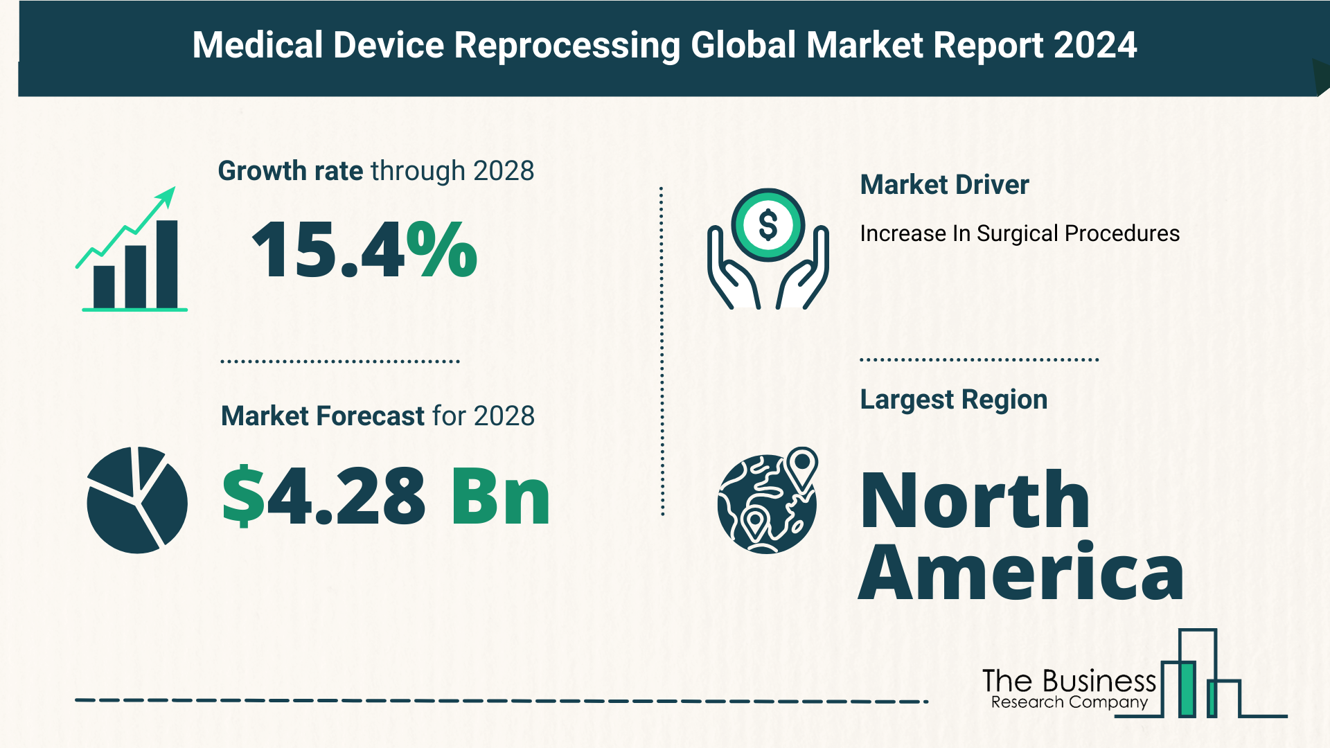 Key Trends And Drivers In The Medical Device Reprocessing Market 2024