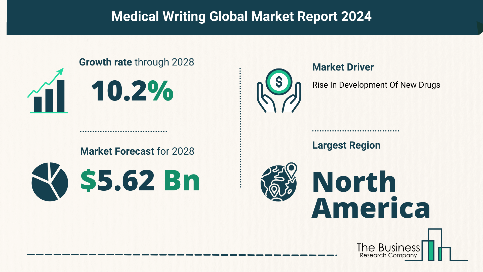 5 Key Insights On The Medical Writing Market 2024