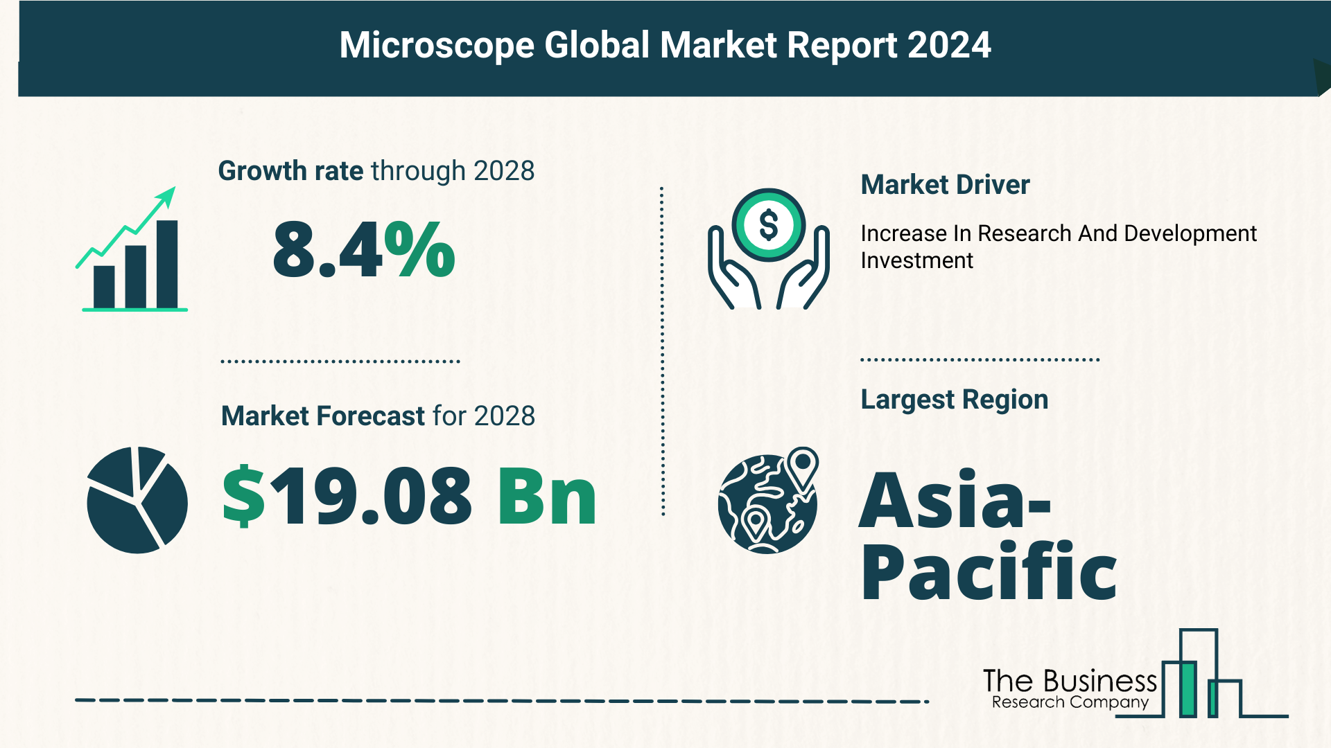 Microscope Market Growth Analysis Till 2033 By The Business Research Company