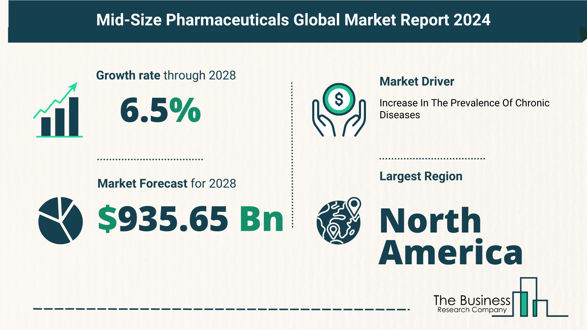 Global Mid-Size Pharmaceuticals Market