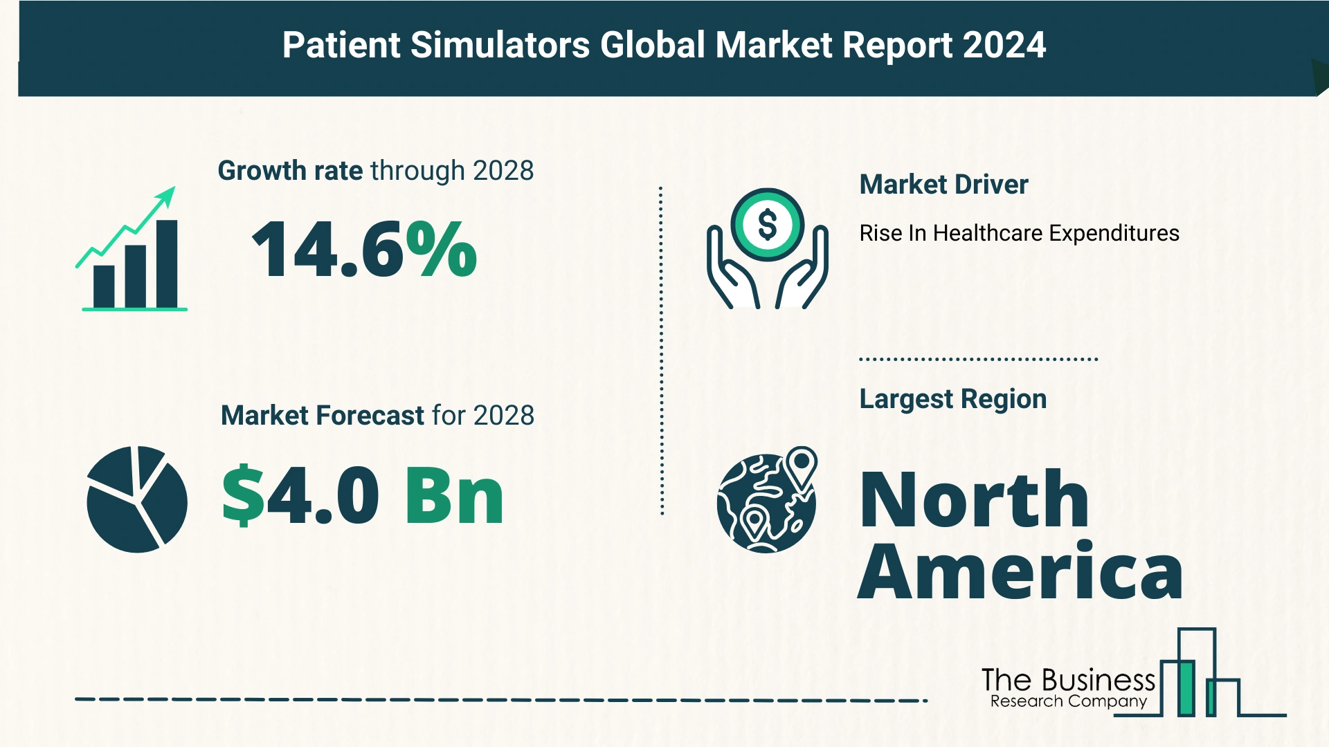 Patient Simulators Market Report 2024: Market Size, Drivers, And Trends