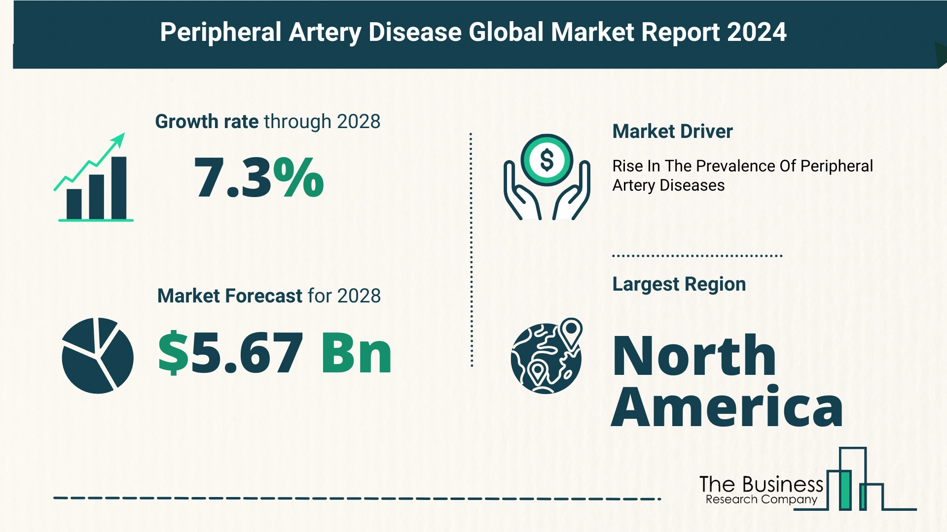 Key Insights On The Peripheral Artery Disease Market 2024 – Size, Driver, And Major Players