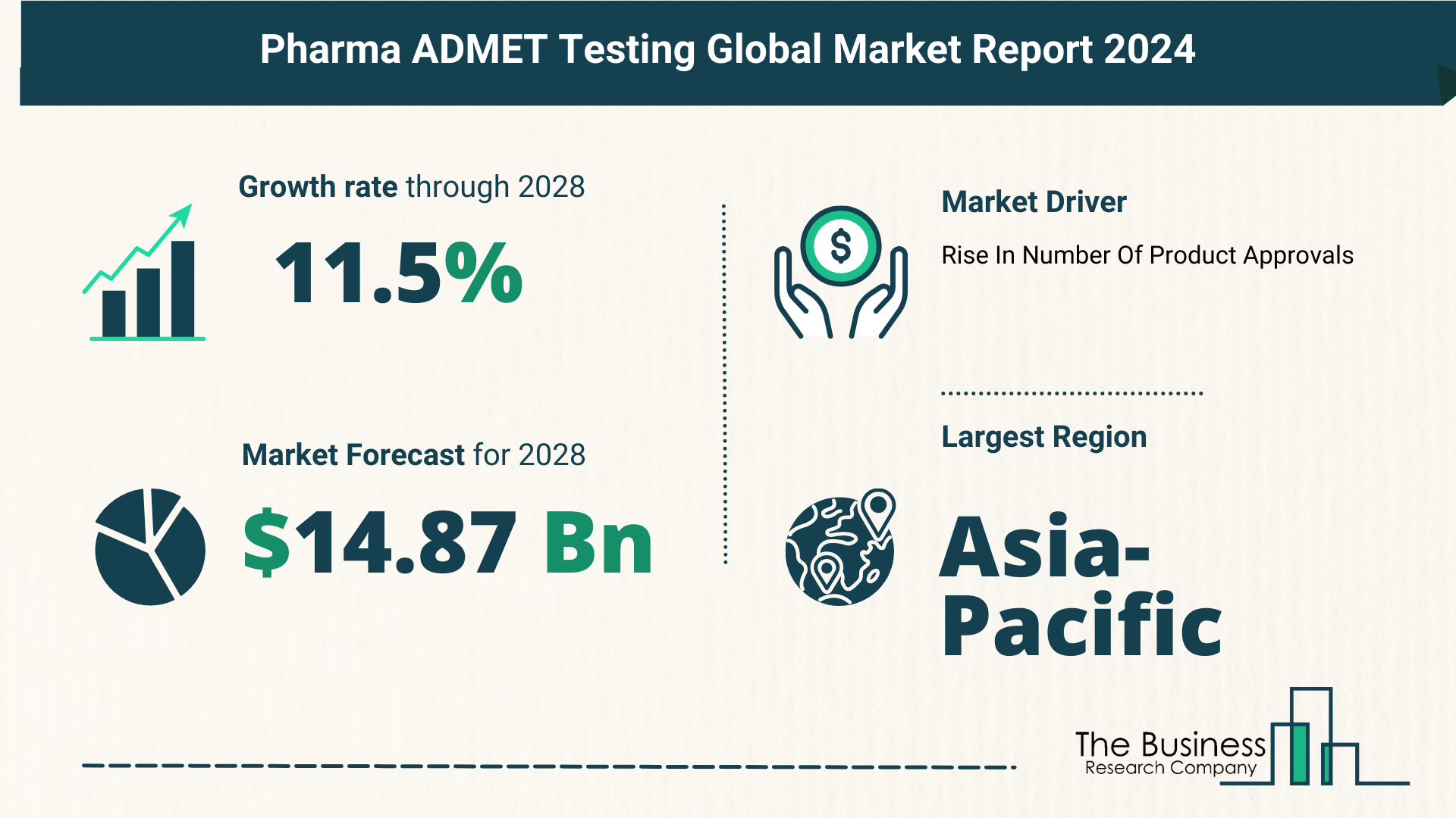Growth Trajectory Of The Pharma ADMET Testing Market 2024-2033