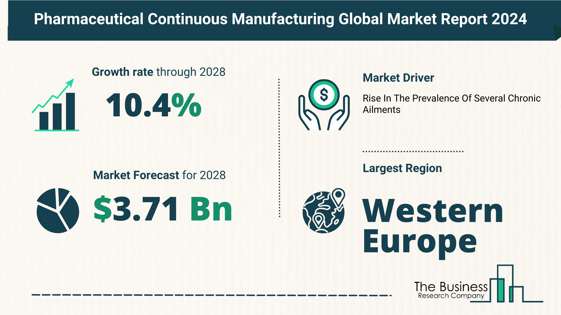 How Is The Pharmaceutical Continuous Manufacturing Market Expected To Grow Through 2024-2033