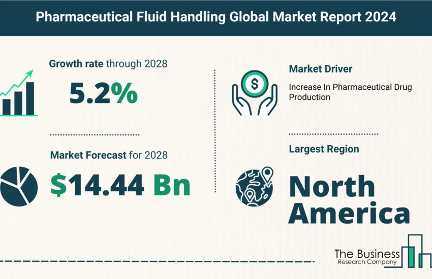 Global Pharmaceutical Fluid Handling Market Size