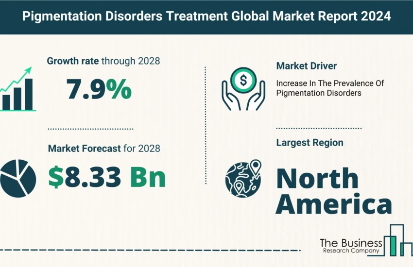 Pigmentation disorders treatment Market