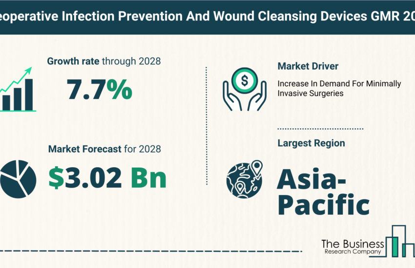 Global Preoperative Infection Prevention And Wound Cleansing Devices Market