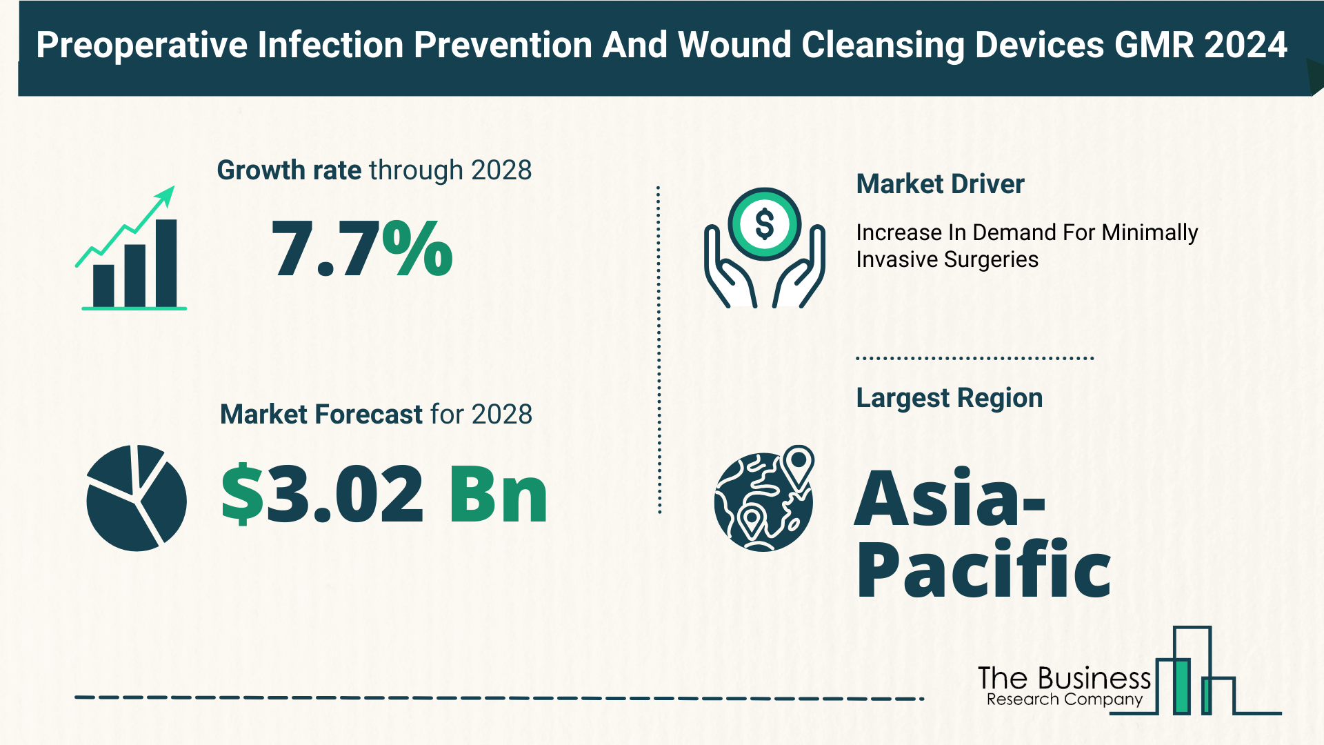 What’s The Growth Forecast For Preoperative Infection Prevention And Wound Cleansing Devices Market Through 2024-2033?