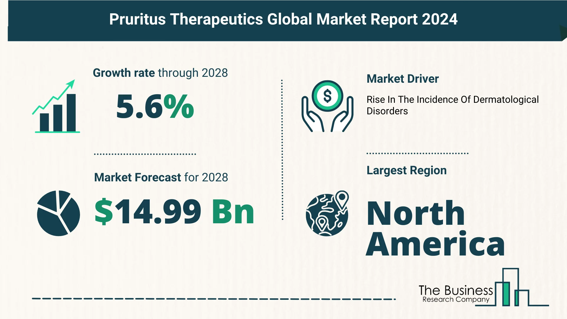 Global Pruritus Therapeutics Market Size