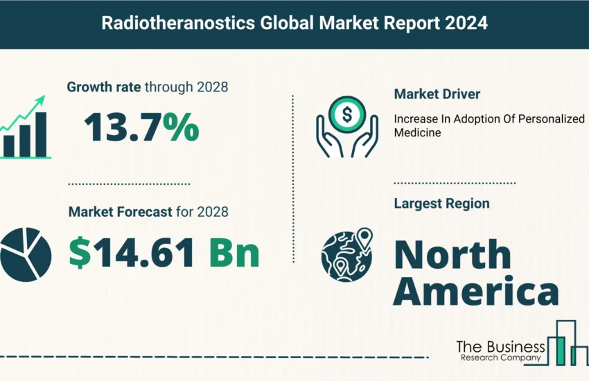 Global Radiotheranostics Market