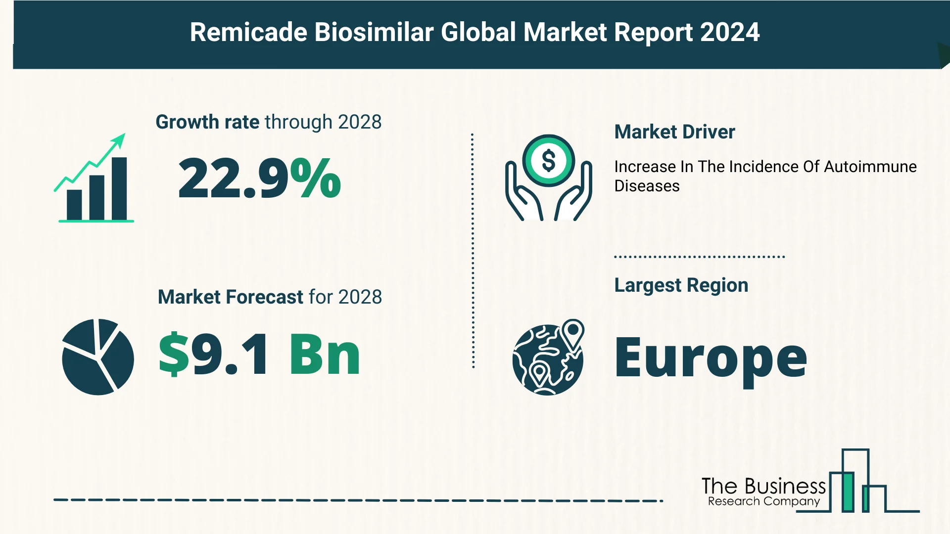 Key Takeaways From The Global Remicade Biosimilar Market Forecast 2024