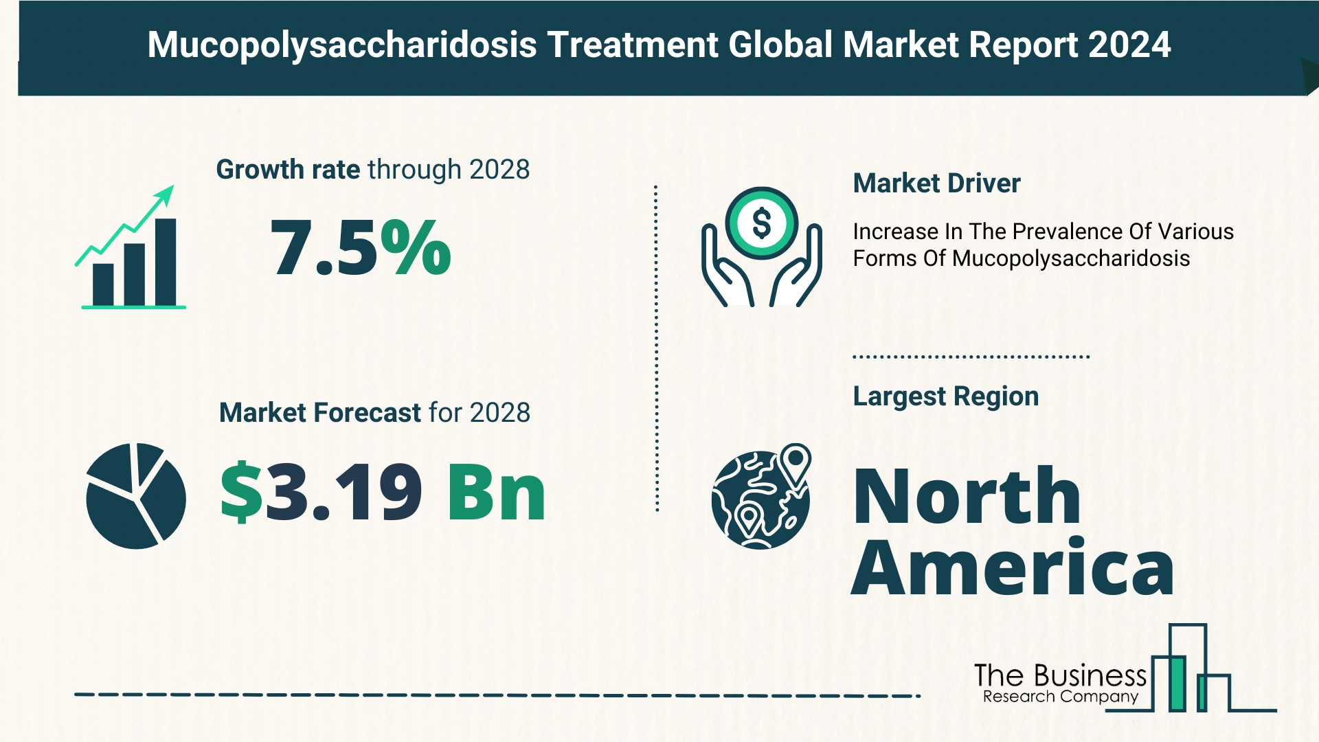 5 Key Insights On The Mucopolysaccharidosis Treatment Market 2024