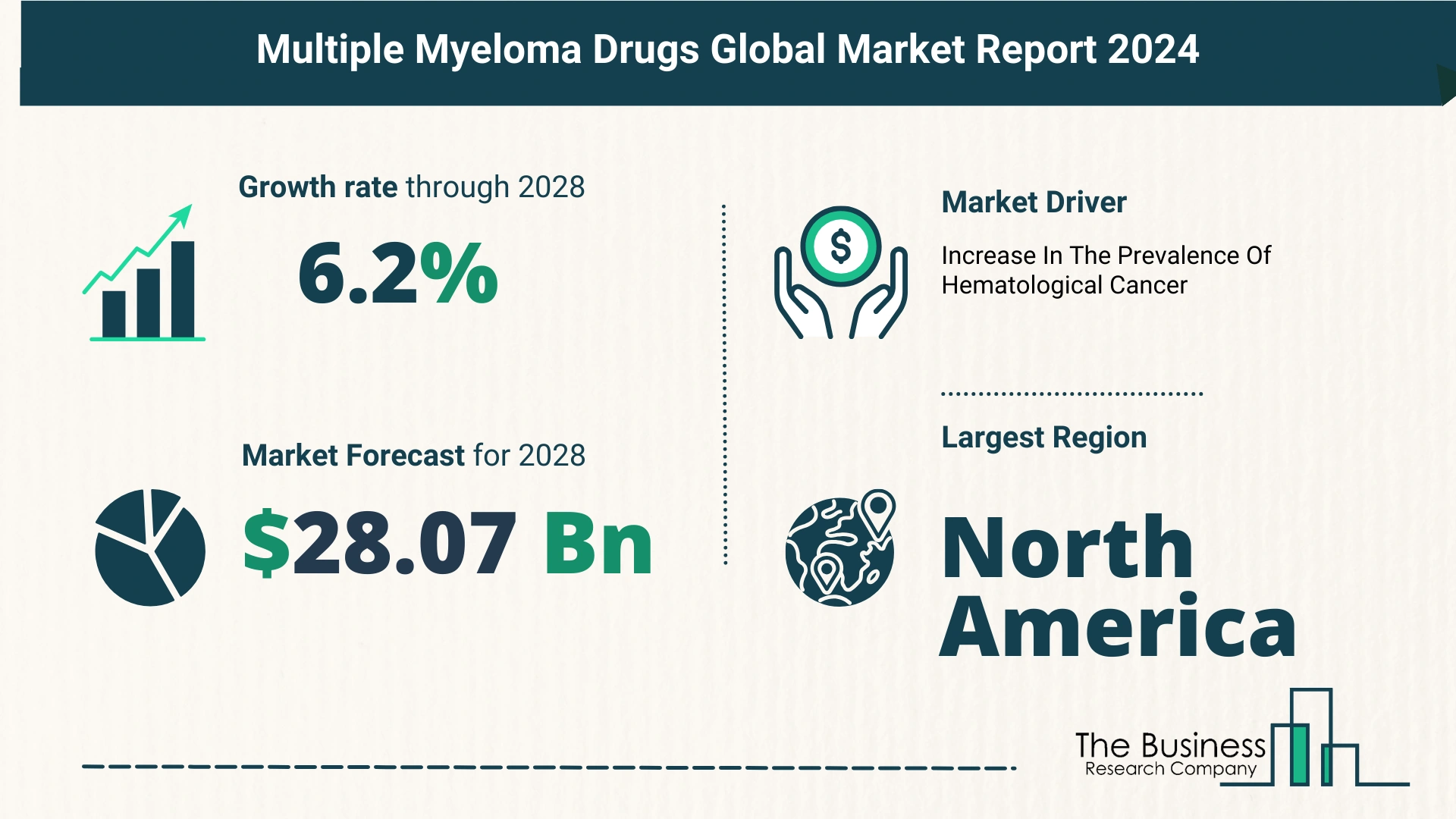How Is The Multiple Myeloma Drugs Market Expected To Grow Through 2024-2033