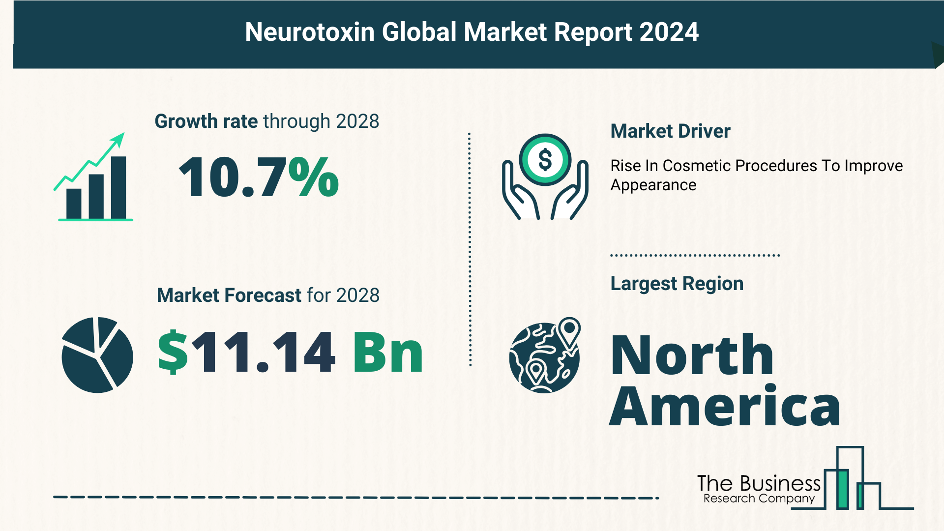 Top 5 Insights From The Neurotoxin Market Report 2024
