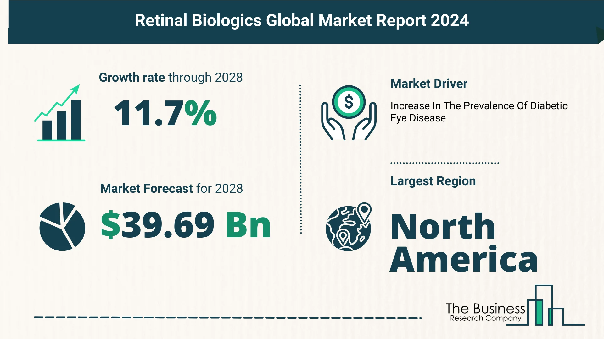 Key Insights On The Retinal Biologics Market 2024 – Size, Driver, And Major Players