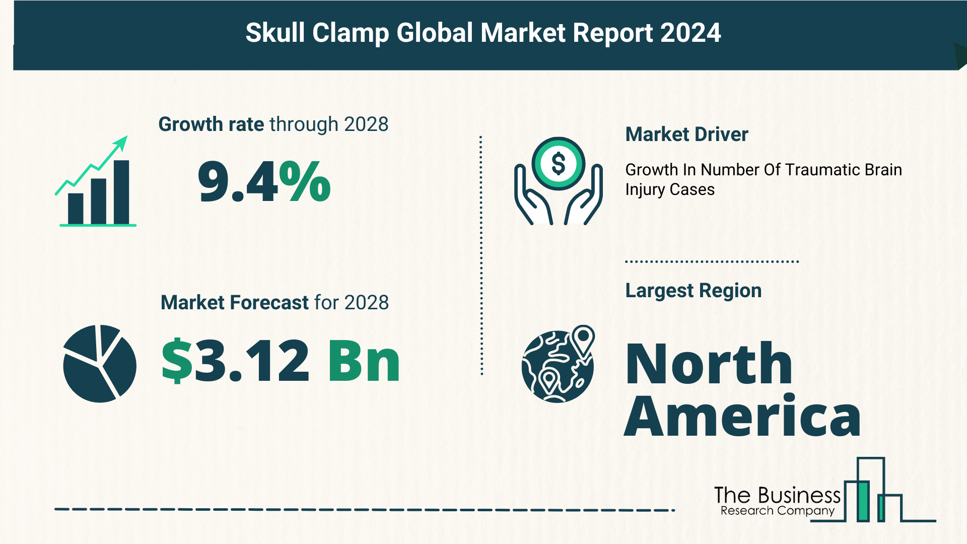 Top 5 Insights From The Skull Clamp Market Report 2024