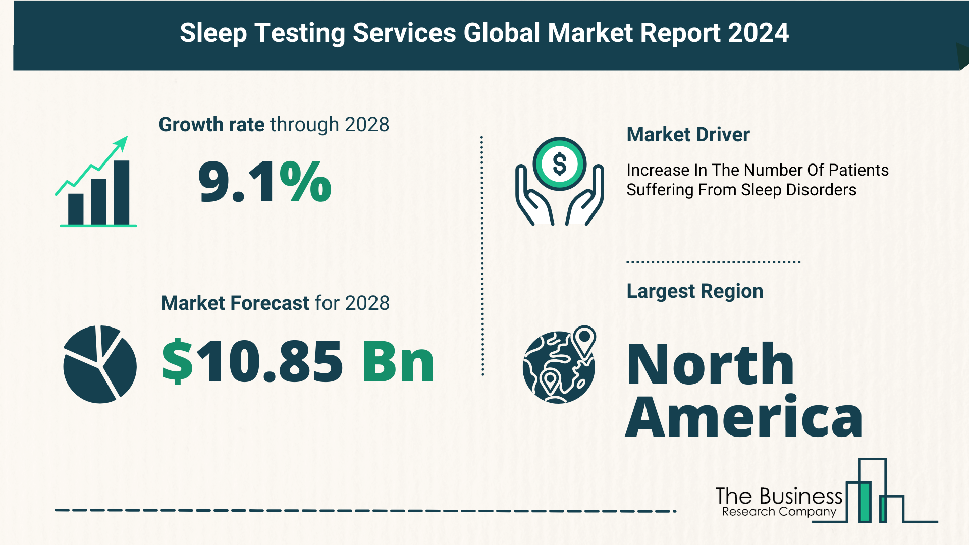 Global Sleep Testing Services Marke