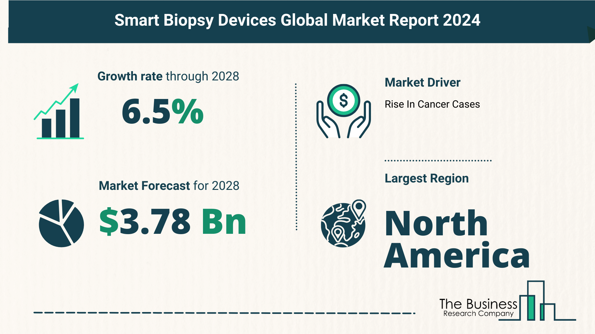 Smart Biopsy Devices Market Forecast Until 2033 – Estimated Market Size And Growth Rate
