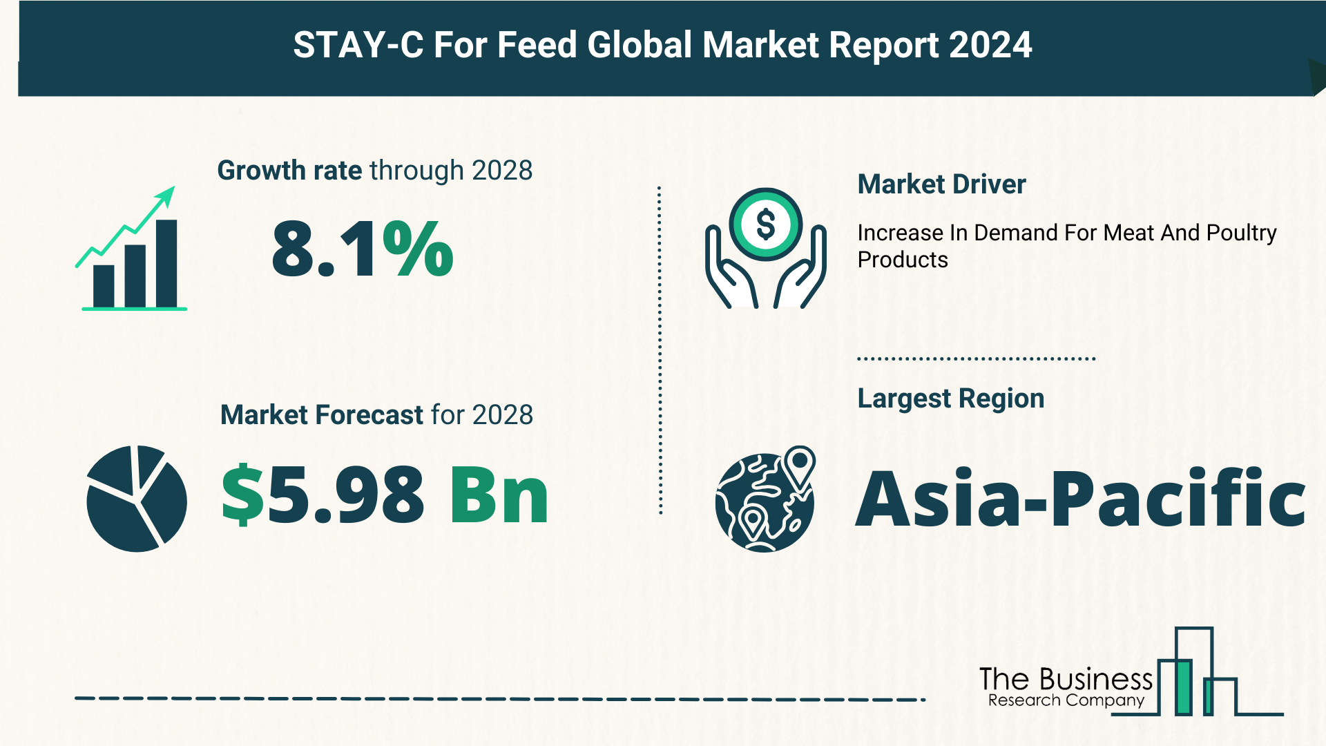 Global STAY-C For Feed Market