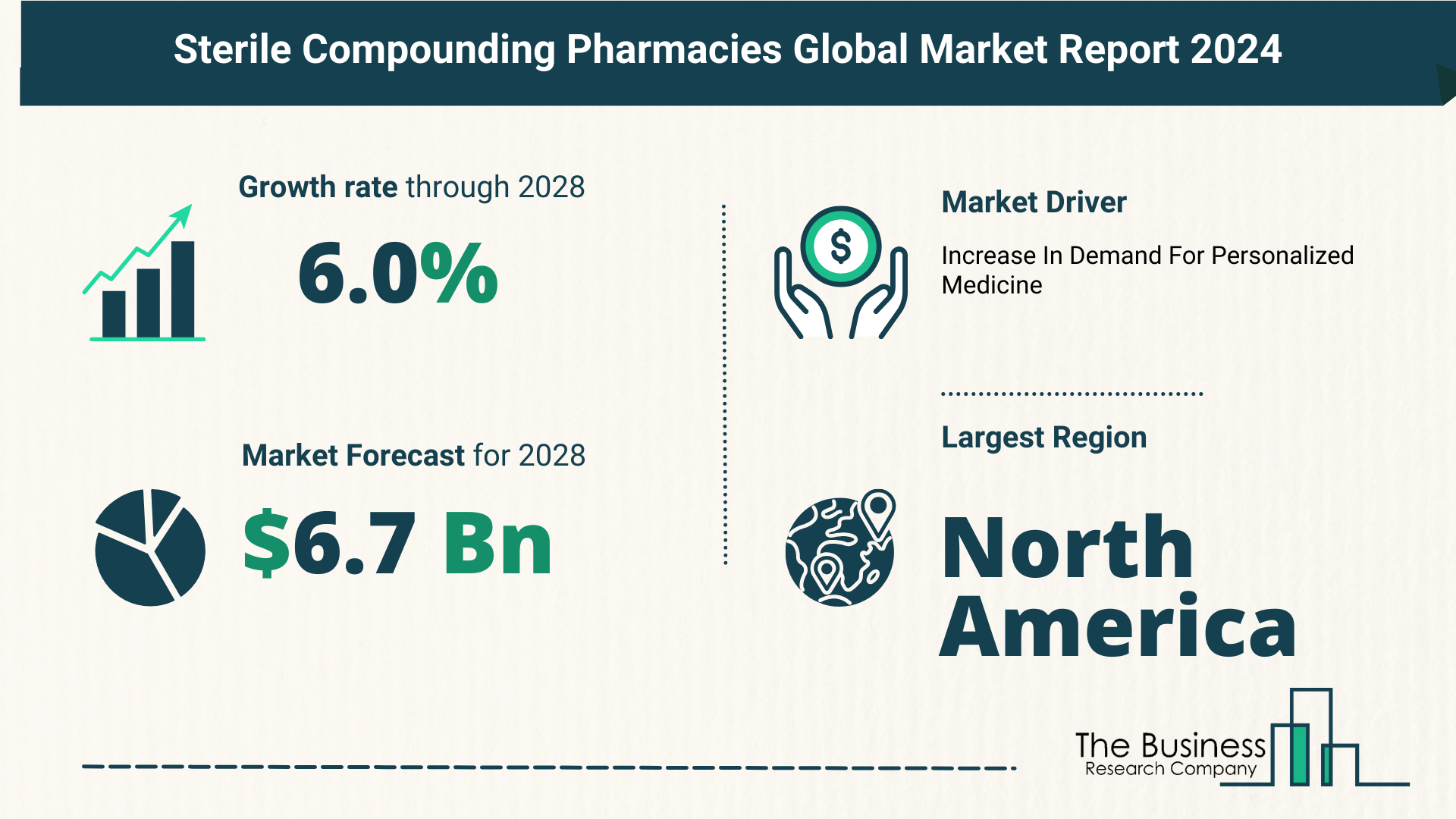 Top 5 Insights From The Sterile Compounding Pharmacies Market Report 2024