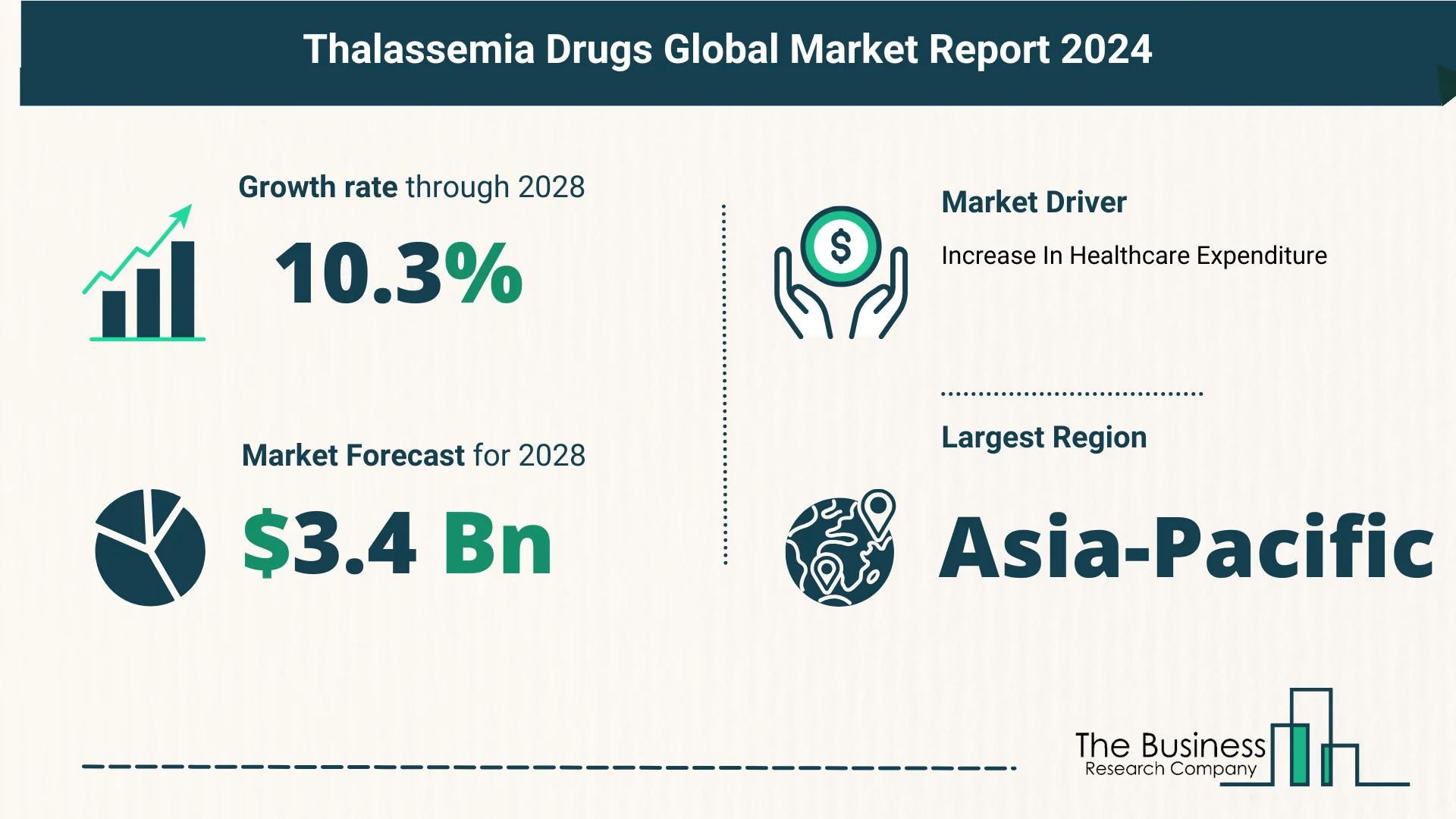 Global Thalassemia Drugs Market