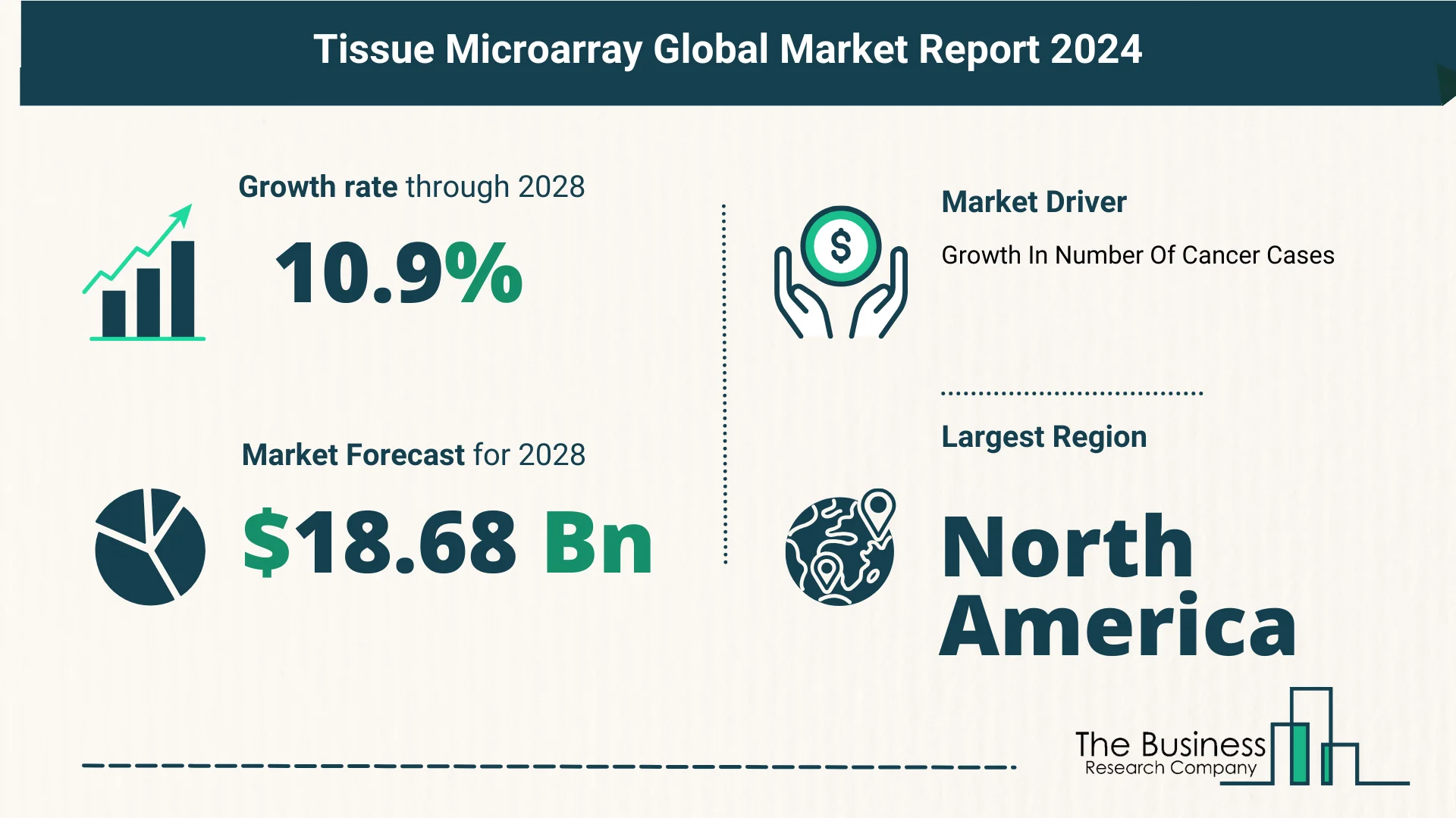 Future Growth Forecast For The Tissue Microarray Global Market 2024-2033