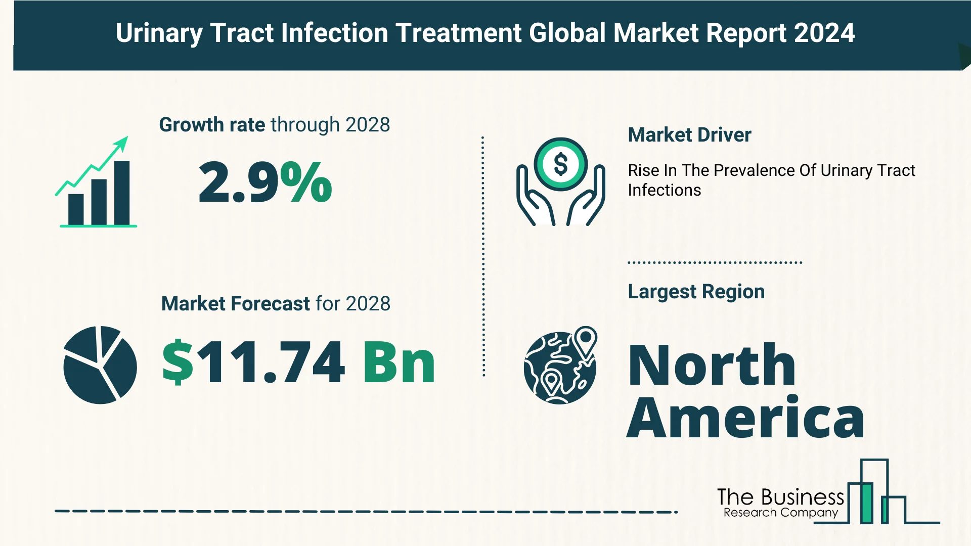 5 Takeaways From The Urinary Tract Infection Treatment Market Overview 2024