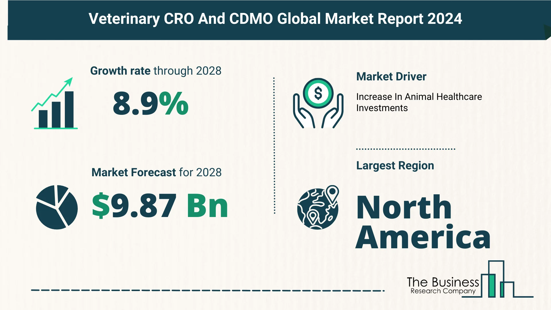 Key Trends And Drivers In The Veterinary CRO And CDMO Market 2024