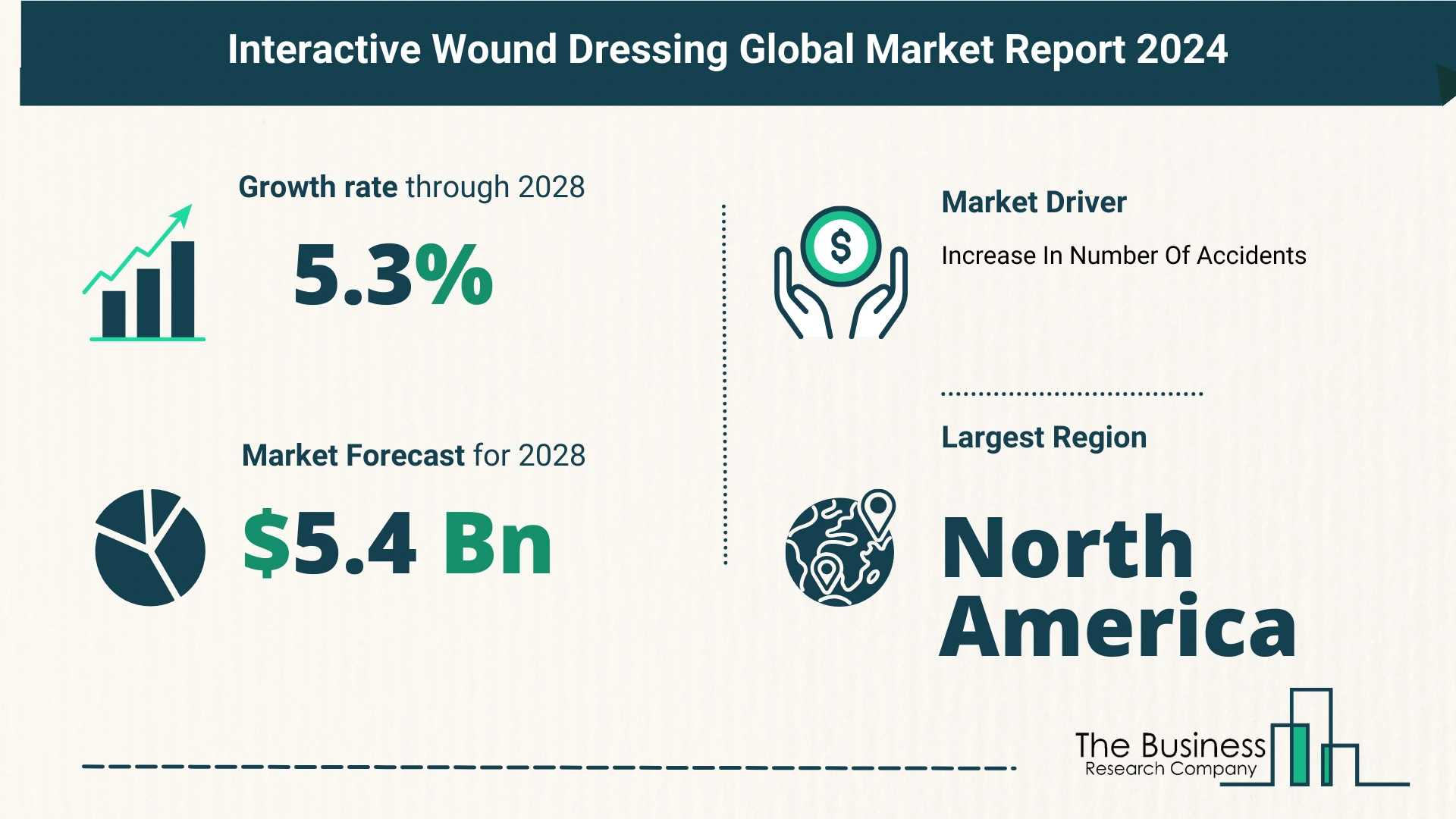 Key Trends And Drivers In The Interactive Wound Dressing Market 2024