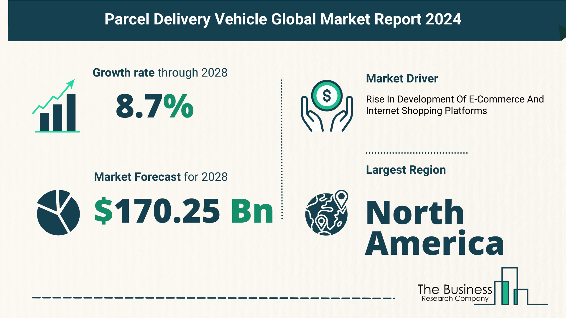 Future Growth Forecast For The Parcel Delivery Vehicle Global Market 2024-2033