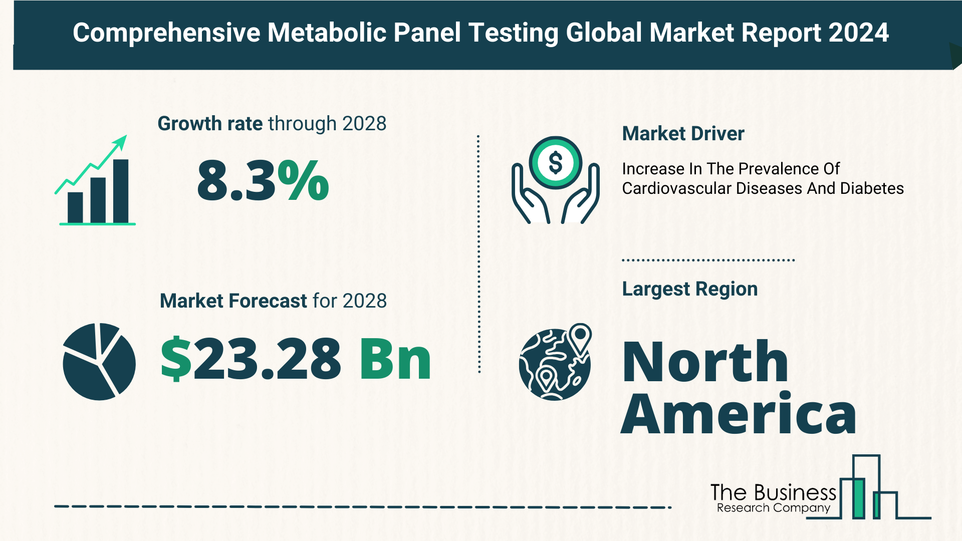 Key Insights On The Comprehensive Metabolic Panel (CMP) Testing Market 2024 – Size, Driver, And Major Players