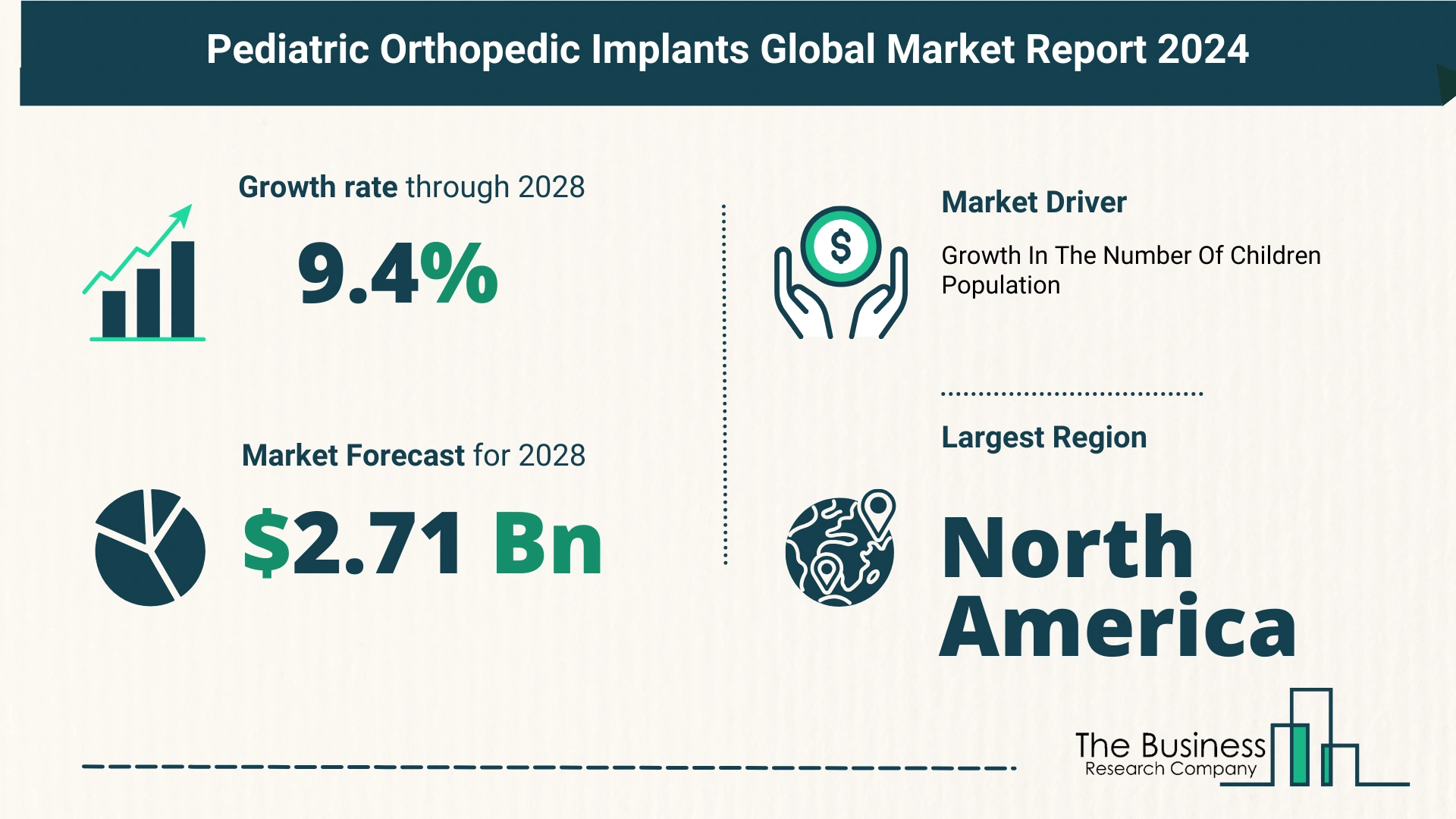Overview Of The Pediatric Orthopedic Implants Market 2024: Size, Drivers, And Trends